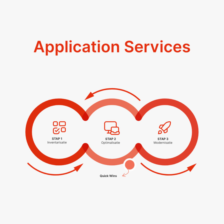 Application Management